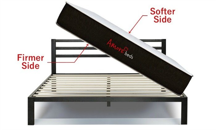 Ing A Mattress Made In Usa The Ultimate Source List Love Bedinabox The Original Mattress In A Box