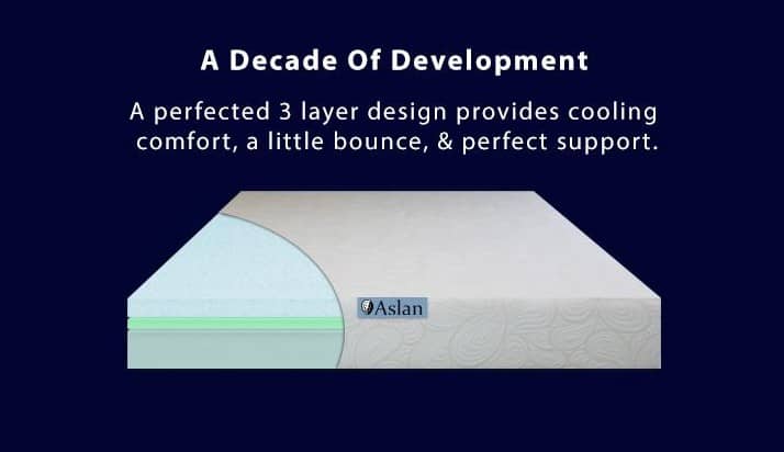 Buying a mattress made in USA: Aslan GEL foam mattresses Save 10% on Aslan mattress and pillow orders with promo code USALOVE. #madeinUSA #mattress #usalovelisted 