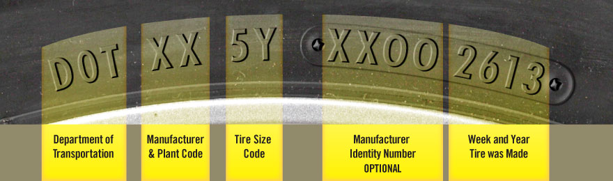 Best American Made Tires